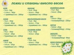 1 Chajnaya Lozhka Skolko Gramm Zhidkosti Skolko Gramm Sahara Soli V Lozhke Stolovoj Chajnoj