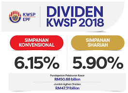 Berdasarkan tahun 2018, agihan pendapatan asb terdiri daripada dua komponen, iaitu Ganda Simpanan Persaraan Posts Facebook