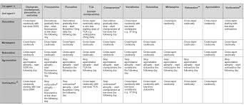 Withdrawal Or Changing Of Antidepressant Treatment General