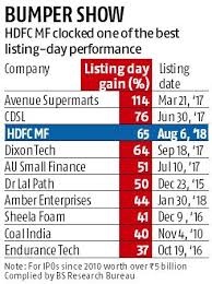 On Impressive Trading Debut Shares Of Hdfc Mutual Fund