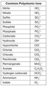 Pin On Chemi Maniacal
