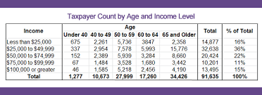 taxpayer advocate service federal payment levy program