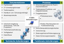 Die marisk sollten dabei in abhängigkeit von der größe der kreditinstitute, der geschäftsschwerpunkte und der damit verbundenen risikosituation im kreditinstitut eine flexible umsetzung ermöglichen. Marisk Novelle 2016 Deutliche Herausforderungen Fur Kreditinstitute Bankinghub