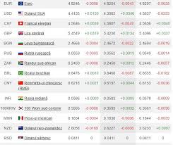 Curs Valutar Bnr Joi 2 Aprilie Cat Costă Euro Azi Impact