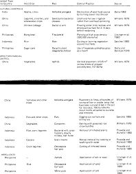 Example objective to successfully expand into the. Table 12 3 From 12 The Ecology Of Traditional Pest Management In Southeast Asia Becky Semantic Scholar