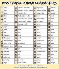 Learn the 112 most important japanese katakana characters with worddive. Basic Kanji Characters List Japanese Language Lessons Japanese Language Japanese Language Learning