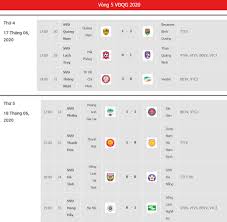 Hiệu số bàn thắng/thua 2. Báº£ng Xáº¿p Háº¡ng V League 2020 Vong 5 Ä'áº£ Báº¡i Ha Ná»™i Fc Slna Chiáº¿m Ngoi Ä'áº§u Tin Tá»©c Má»›i Nháº¥t 24h Ä'á»c Bao Lao Ä'á»™ng Online Laodong Vn