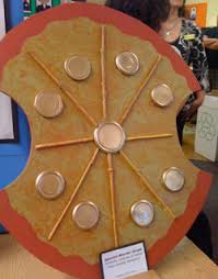 Watch a brief video summarizing the trojan war, the conflict recounted in greek mythology between the kingdoms of troy and mycenaean greece. Make A Hoplite Shield Ancient Greece Project Quatr Us Study Guides