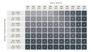 Wallpaper Calculator How To Measure Wallpaper