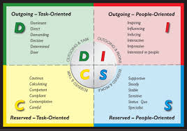 people personality and process diagnosing behind the