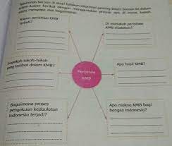 Maybe you would like to learn more about one of these? Kak Tolong Di Jawab Dong Pertanyaan Yang Ada Di Atas Pliisss Soal Nya Hari Ini Pengen Di Kumpulin Brainly Co Id