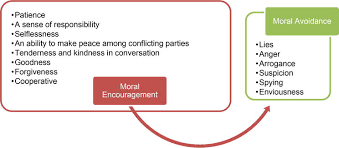 Before setting out on your journey. Islamic Leadership Comparisons And Qualities Intechopen