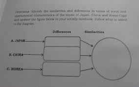 You're sure to find the perfect music for your choir with men's choral sheet music and men's choir scores such as vocal scores, vocal solo selections, barbershop quartet, christmas choral music, easter choral music, sacred choral music, secular choral music, holiday choral music, community choir, vocal jazz, concert music, graduation music, holiday music for choir with band or orchestra. Directions Identify The Similarities And Differences In Terms Of Vocal Andinstrumental Brainly Ph