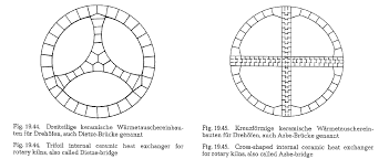 The Most Comprehensive Article About Rotary Kiln On The