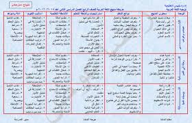 خريطة وتحليل منهج اللغة العربية للصف الرابع الابتدائى الترم الثانى 2016