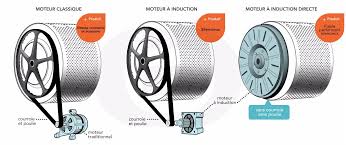 Check spelling or type a new query. Lave Linge Hublot Bien Choisir Son Lave Linge Hublot Boulanger