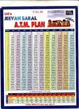 photos of lic insurance plan jeevan saral how to plan ant