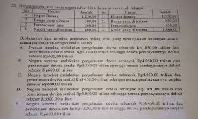 Check spelling or type a new query. Contoh Soal Neraca Perdagangan