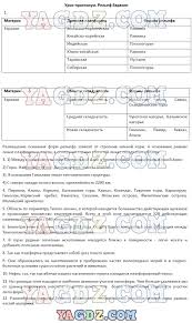 гдз по истории 5 класс учебник ответы на вопросы вигасин Gdz Po Matematike 4 Klass M I Moro 2017 God Algebra Activities Advertising