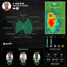Table of contents netherlands at uefa euro championship netherlands team squad, player list, probable playing 11 for euro 2020 Why Isn T Virgil Van Dijk In Netherlands Euro 2021 Squad As Com