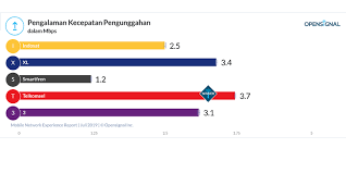 We did not find results for: Ini Daftar Kecepatan Internet Operator Seluler Di Indonesia