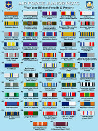 fred fuller air force jrotc ribbon chart military