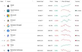 Top cryptocurrency prices and charts, listed by market capitalization. Bitcoin Price Blasts Past 27k Btc Market Cap Now Over Half A Trillion Dollars Kogocrypto Latest Breaking News From Cryptocurrency Bitcoin Altcoin Blockchain Other Finance