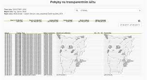 Lidé pomohli a vybrali pět milionů. Volby 2018 Zemanuv Ucet Se Stal Rejdistem Vtipalku Poslali Mu I Obrazek Pikacu Idnes Cz