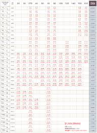 62 Conclusive Erw Pipe Size Chart In Mm