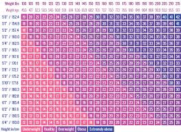 27 Extraordinary Bmi Index Chart For 350 Lbs