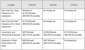 Top 10 related jobs and salaries family attorney jobs and salaries near by city of new york city, ny family attorney jobs in new york city, ny Get Ready For New York Minimum Wage And Exempt Salary Changes Lexology