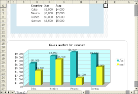 Displaying Items By Tag Chartsheet