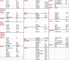 10 Best Photos Of Chevy Wheel Bolt Pattern Chart Chevy Lug