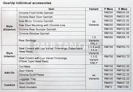Research perodua car prices, news and car parts. 2018 Perodua Myvi Gearup Accessories 2 Paul Tan S Automotive News