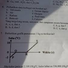 Surat dinas adalah surat resmi yang dibuat oleh sebuah instansi atau sebuah lembaga yang digunakan untuk keperluan kedinasan. Lamp 1 Eksempar Perbaikilah Penulisan Bagian Lampiran Surat Dinas Di Atas Agar Menjadi Benar Brainly Co Id