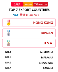 Alibaba S Top 7 Export Countries During The Singles Day Singles Day Country Day