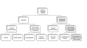 Image result for Incidental Imaging Finding