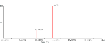 The relative formula mass of a substance is the sum of the relative atomic masses of the elements present in a formula unit. Relative Atomic Mass Relative Molecular Mass Mass Spectrometry A Level Chemistry Revision Notes