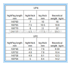 jis standard and and weight chart ss400 grade h beam channel steel sizes buy channel steel sizes jis channel steel sizes jis ss400 channel steel