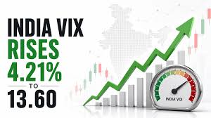 India VIX Rises 4.21% to 13.60 as Volatility Keeps Markets in Consolidation Mode
