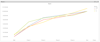 Solved Line Chart Timestamps Qlik Community