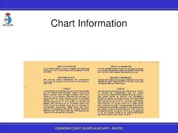 Ppt Navigation And Chartwork Powerpoint Presentation Free