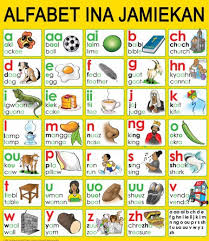 If you haven't already, please view the previous lesson on jamaican greetings before continuing. Jamaican English Patois Posts Facebook