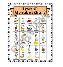 Check spelling or type a new query. Spanish Alphabet Chart By Very Good Teaching Resources Tpt