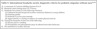 Journal Of Clinical Chiropractic Pediatrics Editorial