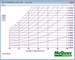Download Mcquay Psychrometric Analyzer Psychrometric Chart