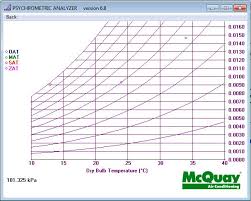 download mcquay psychrometric analyzer psychrometric chart