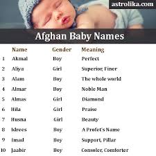 Afghan Baby Names Arabic Baby Names Girl Names With Meaning Hindu Baby Names