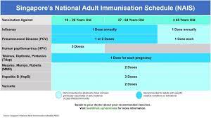 In singapore, the vaccine is currently free and optional to take. All About Vaccinations Minmed Group