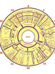 Despite Its Lack Of Evidence Iridology Has Survived On The
